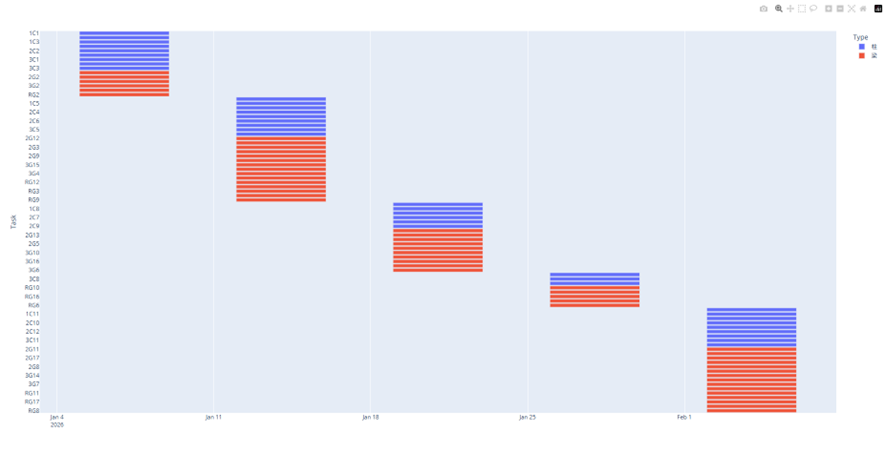 表示された工程表