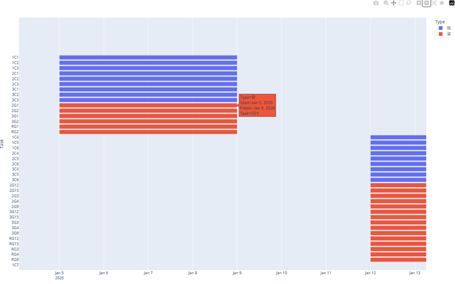 工程表を拡大したところ