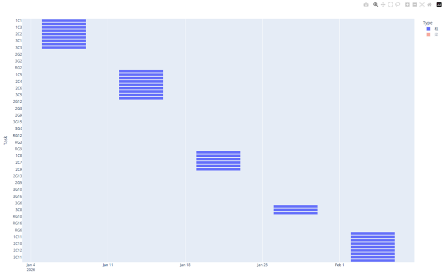 柱のみ表示したところ